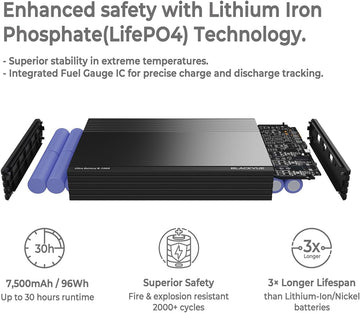 Blackvue dashcam system powered by a high-capacity battery ensuring reliable performance and extended recording time
