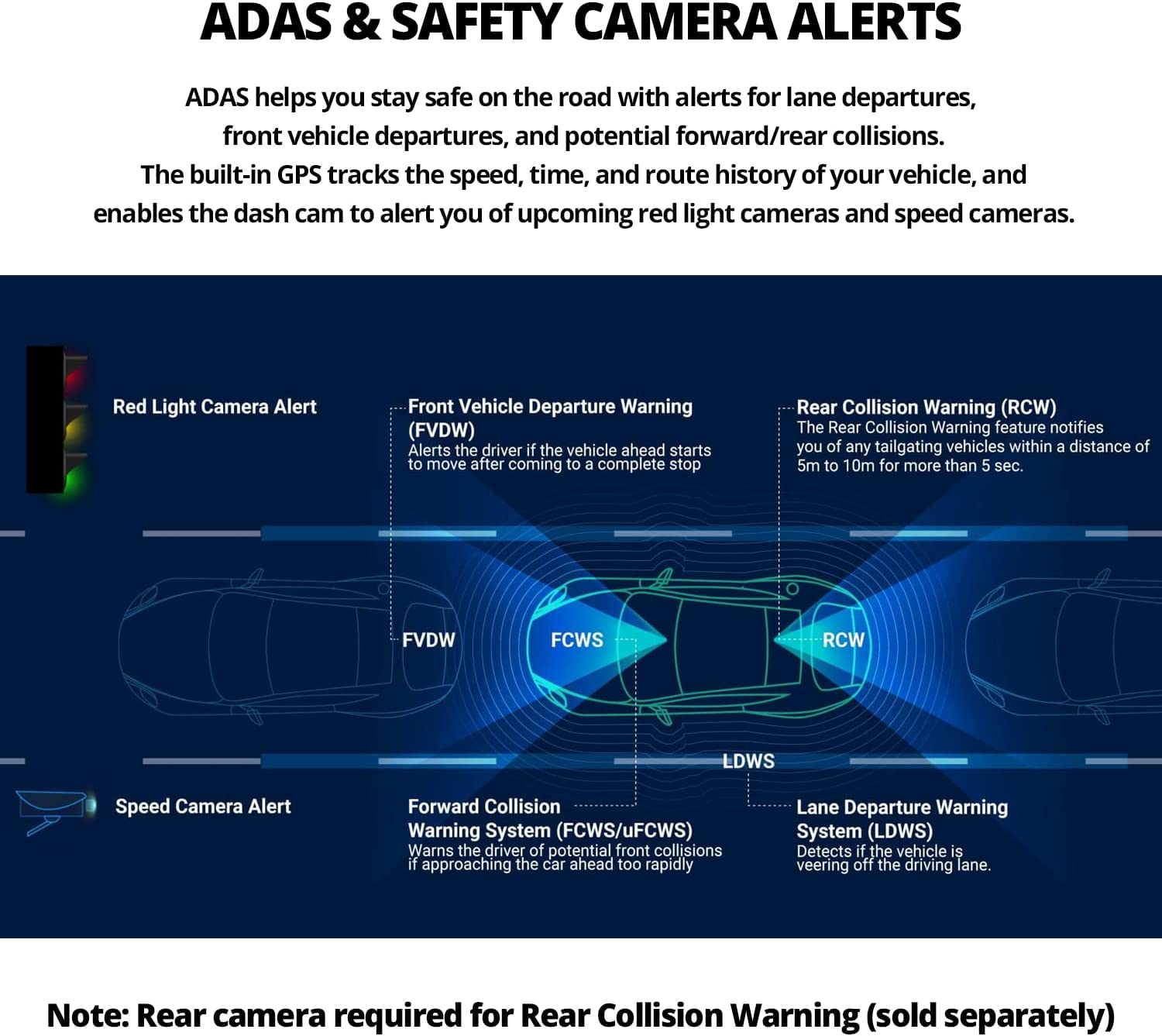 THINKWARE U3000 Ultra 4K Dash Cam WiFi GPS Radar Parking Mode.