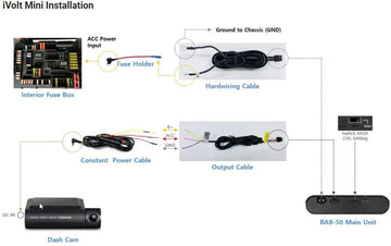 THINKWARE iVolt Mini External Dash Cam Battery (BAB-50) (Hardwiring kit required).