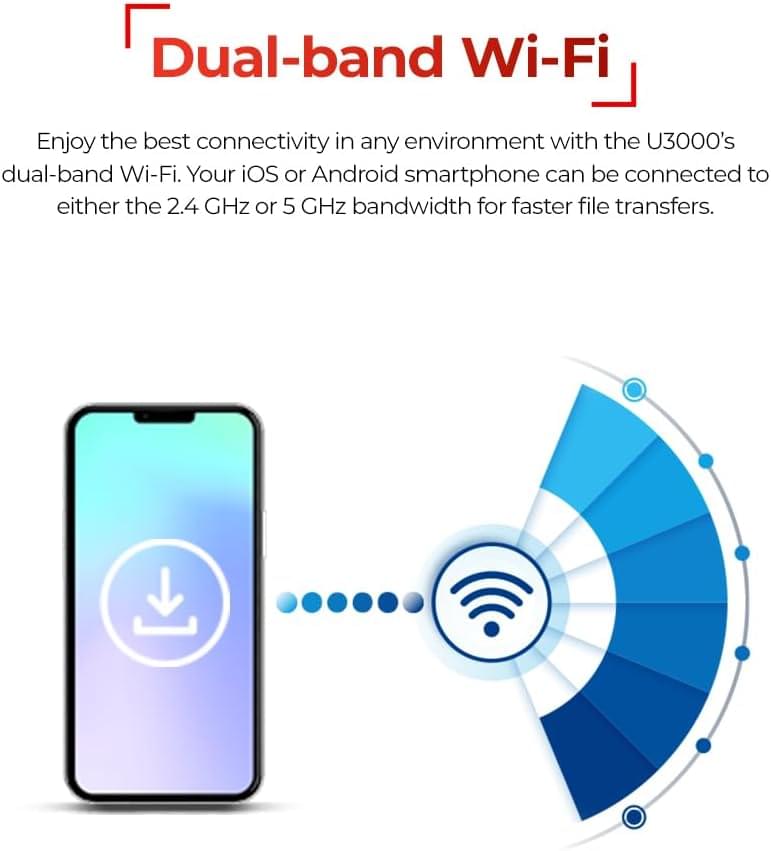 Thinkware Connected LTE Module with SIM card included.