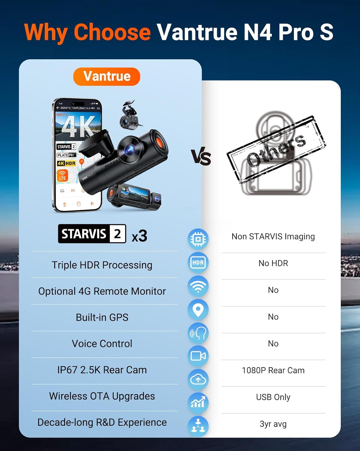Vantrue N4 Pro S (N4 Pro S) 3 Channel Dashcam 4K + 1080P + 2.5K Optional LTE - Items