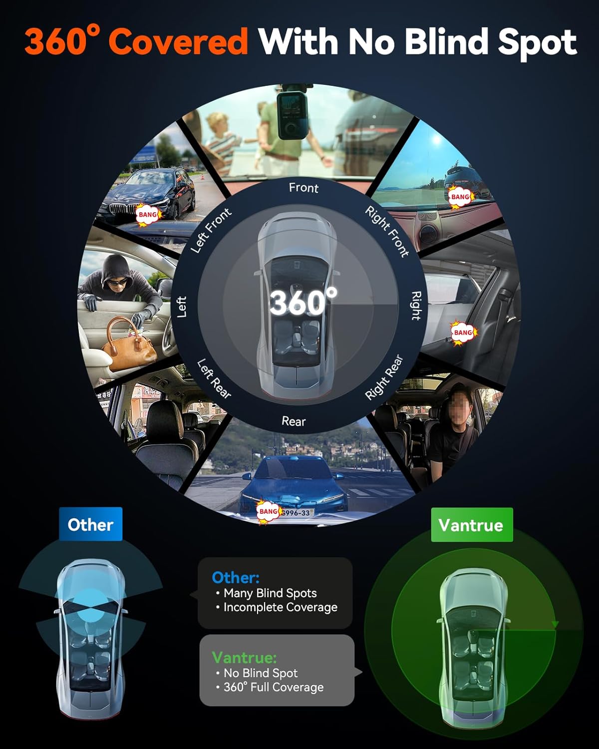 Vantrue E360 ACE 5.2K 360° Panoramic WiFi Dash Cam, Handheld Action Camera - Items