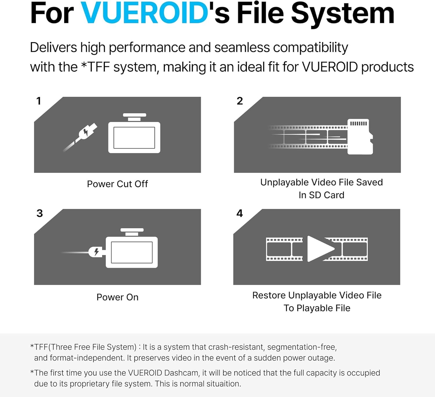 High-performance memory card compatible with dashcams for reliable storage and seamless video recording.