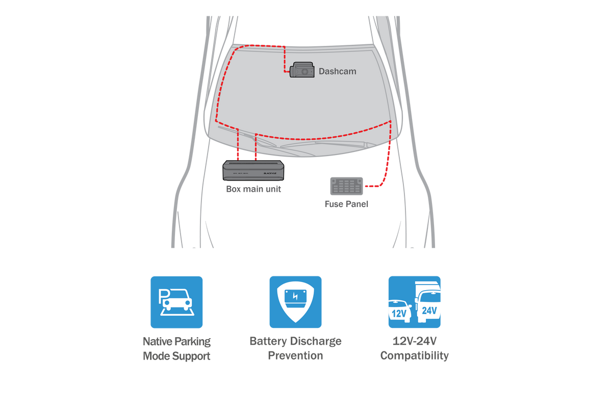BlackVue DR970X Box-2CH Plus native Parking Mode hardwiring diagram to vehicle fuse panel